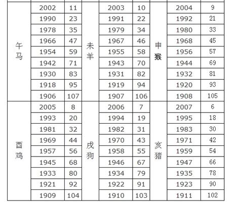 雞生肖年份|属鸡的出生年份表年龄